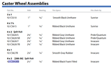 Caster Wheel Assemblies