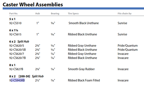 Caster Wheel Assemblies