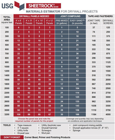 1/2 in. x 4 ft. x 12 ft. Ultralight Panels #897148
